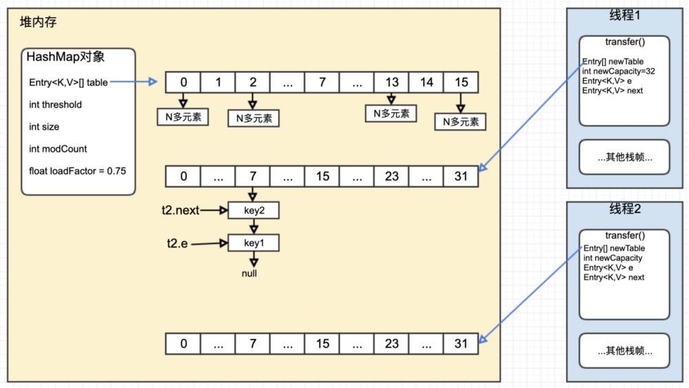 深入解读HashMap线程安全性问题