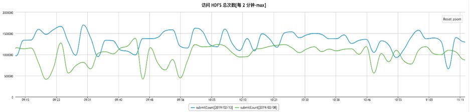 京东 JDK 的探索与研究（一）