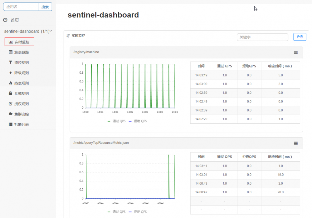 Sentinel: 接入控制台实时查看监控数据