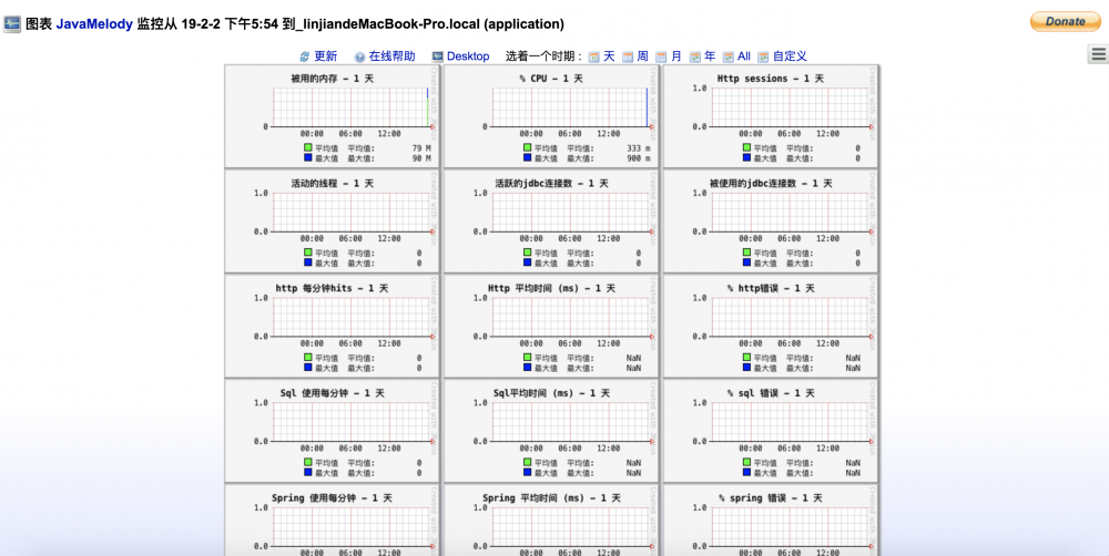 Spring Boot 项目实战（三）集成 Swagger 及 JavaMelody