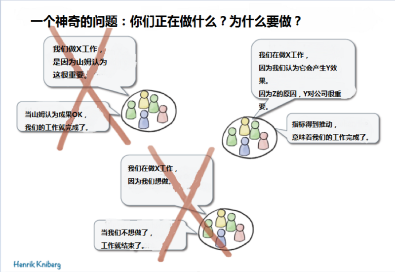 系列文章｜OKR与敏捷（二）：实现全栈敏捷