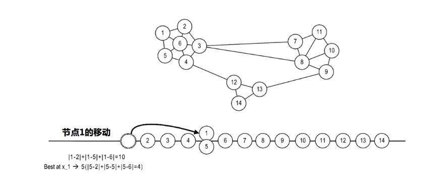 UEBA架构设计之路(六)：图聚类