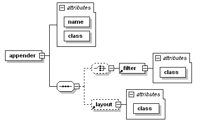 细说 Java 主流日志工具库