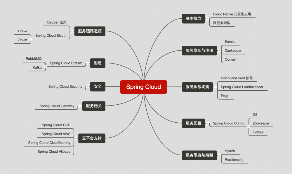 送给 Java 程序员的 Spring 学习指南