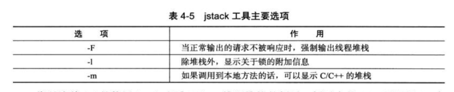 JVM(4)-虚拟机性能监控与故障处理工具