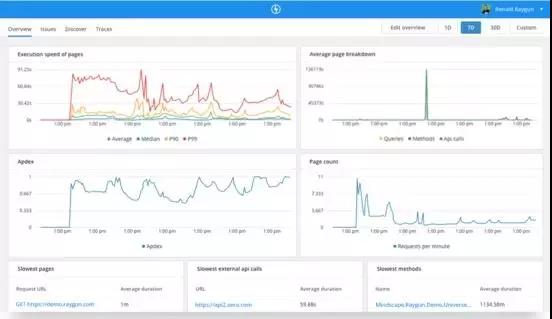 2019十佳DevOps工具，你用了几个？