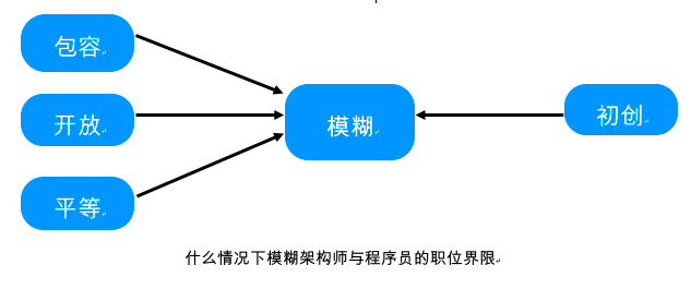 研发职位到底应该怎么设置？