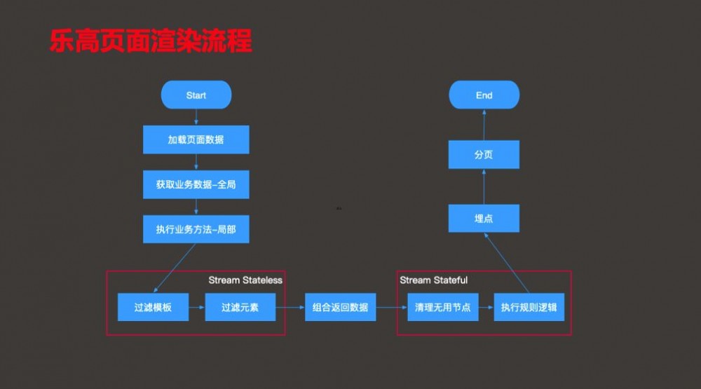 京东金融统一运营平台 “乐高” 架构设计