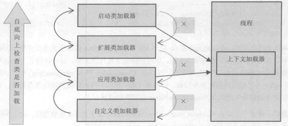 从Dubbo内核-SPI聊聊双亲委派机制