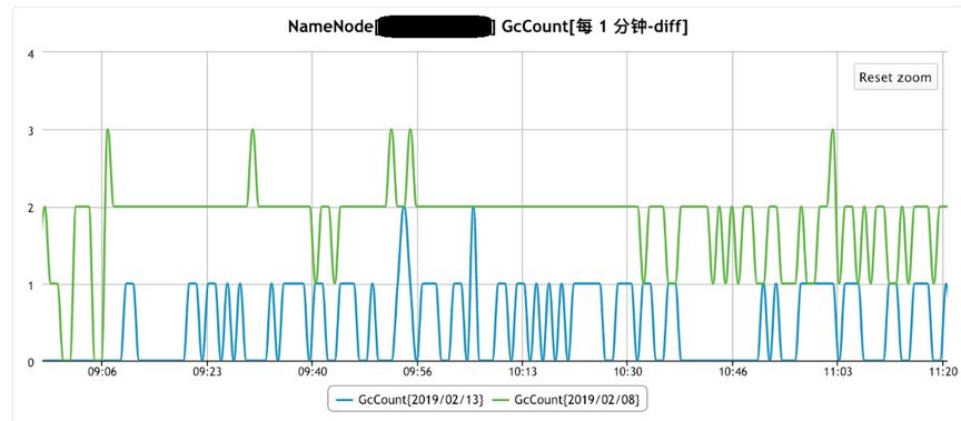 京东 JDK 的探索与研究（一）