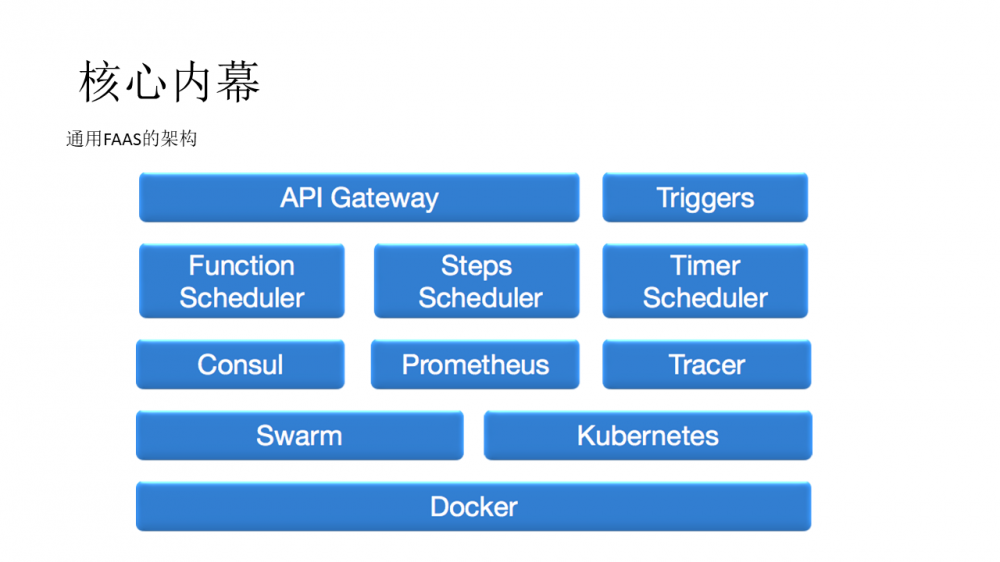 Function as a Service介绍