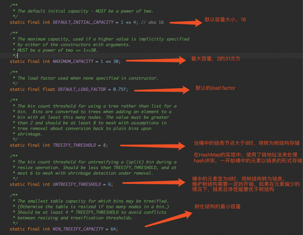 解读java集合框架源码-HashMap