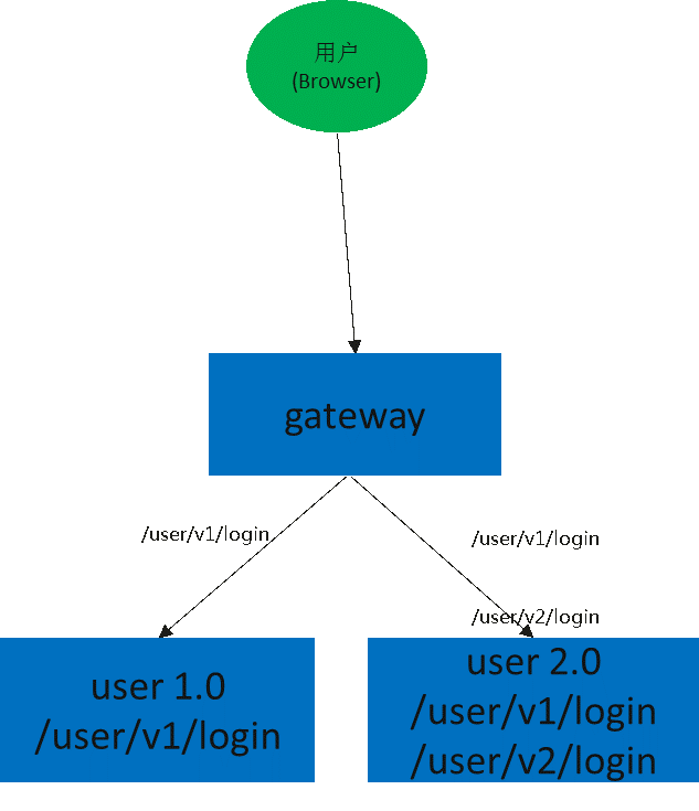 基于 CSE 的微服务架构实践：Spring Boot 技术栈选型