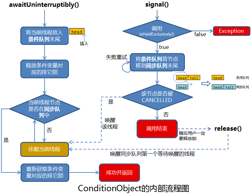 一文带你快速掌握AQS