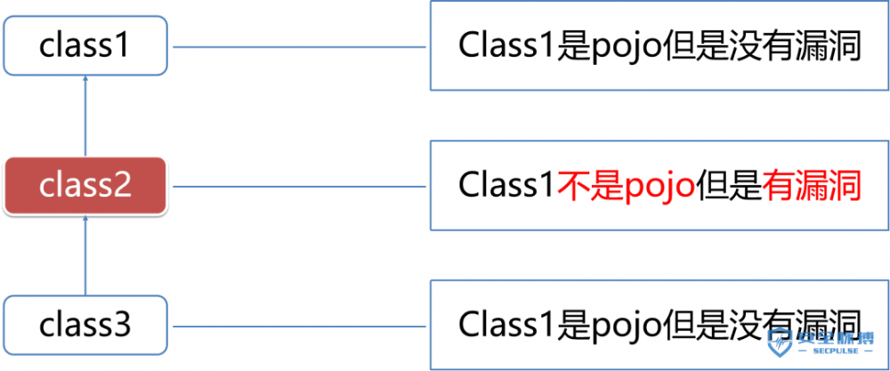 安全小课堂第133期【基于代码路径的漏洞挖掘】