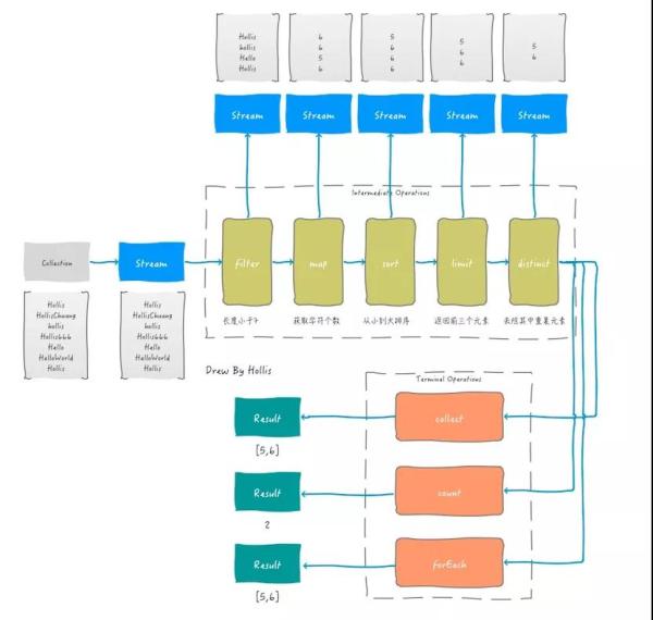 Java 8中处理集合的优雅姿势——Stream