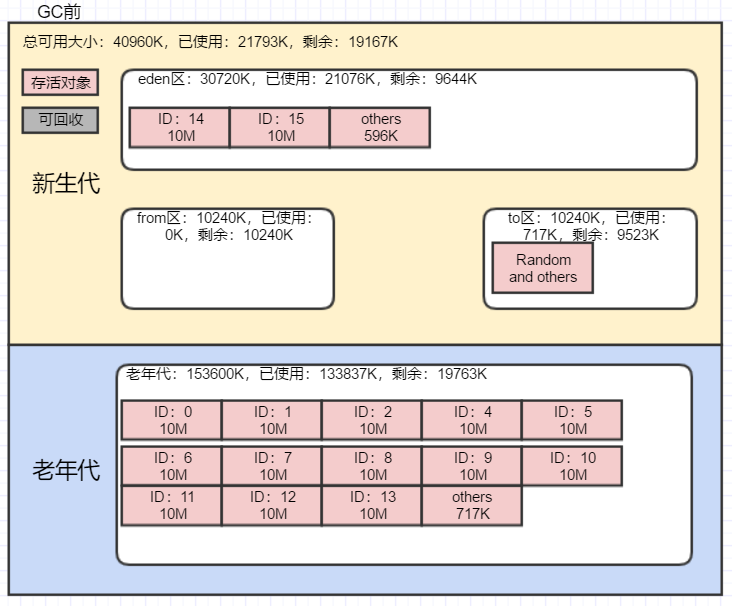 一文吃透JVM分代回收机制（以SerialGC为例）