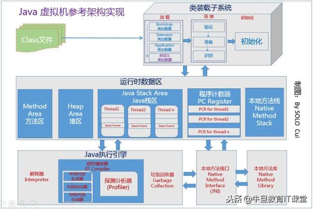 核心基础：理解何为JVM?掌握Java虚拟机构成精髓