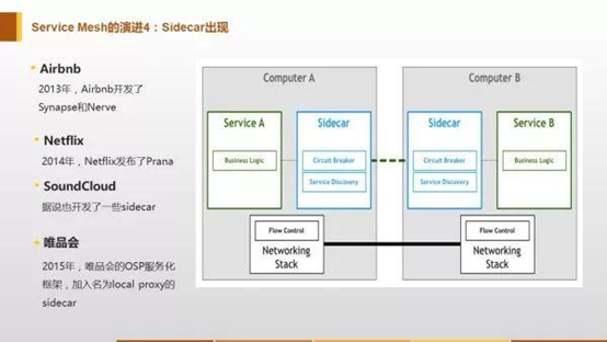 Service Mesh深度解析