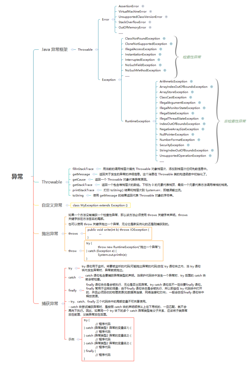 深入理解 Java 异常