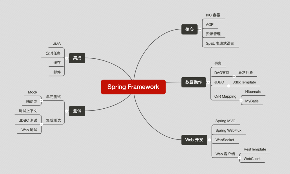 送给 Java 程序员的 Spring 学习指南