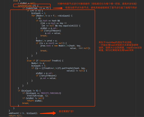 解读java集合框架源码-ConcurrentHashMap