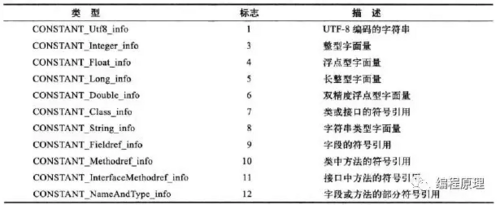 从宏观微观角度浅析JVM虚拟机