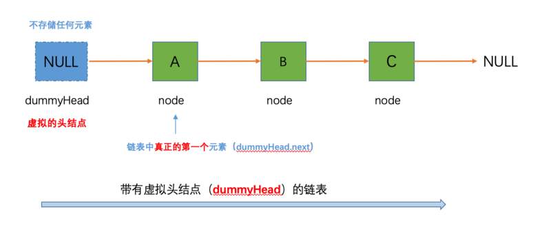 Java版-数据结构-链表