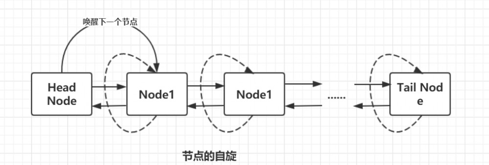 一文带你快速掌握AQS