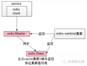 究竟啥才是互联网架构“高可用”