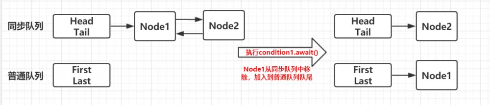 一文带你快速掌握AQS