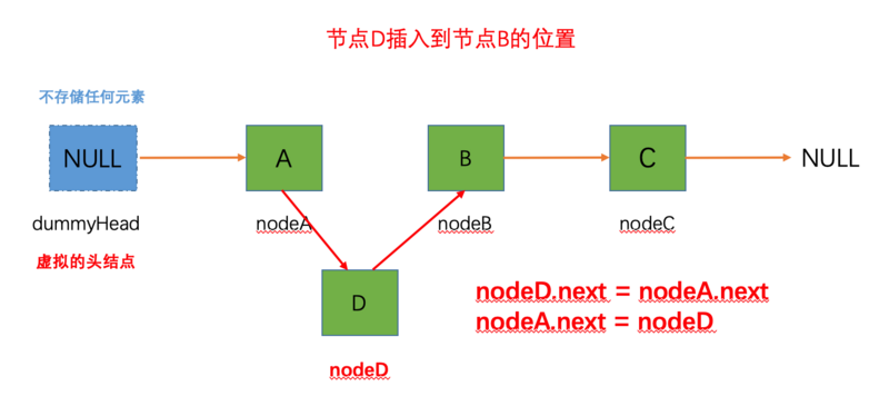 Java版-数据结构-链表