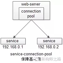 究竟啥才是互联网架构“高可用”