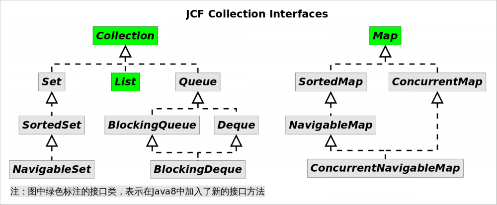 Java Lambda表达式详细解读