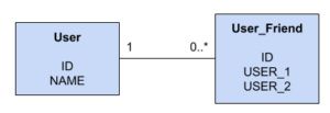 使用Neo4j和Java进行大数据分析 第1部分