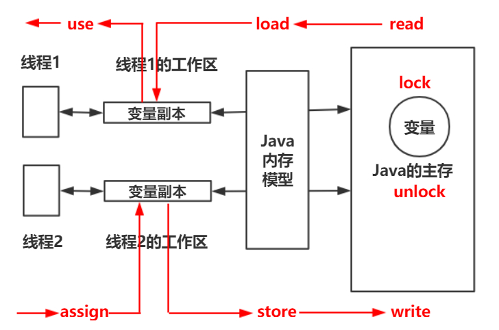 Java volatile关键字解析