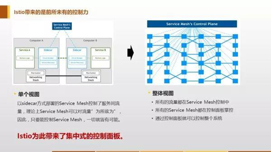 Service Mesh深度解析