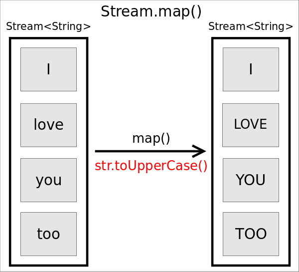 Java Lambda表达式详细解读