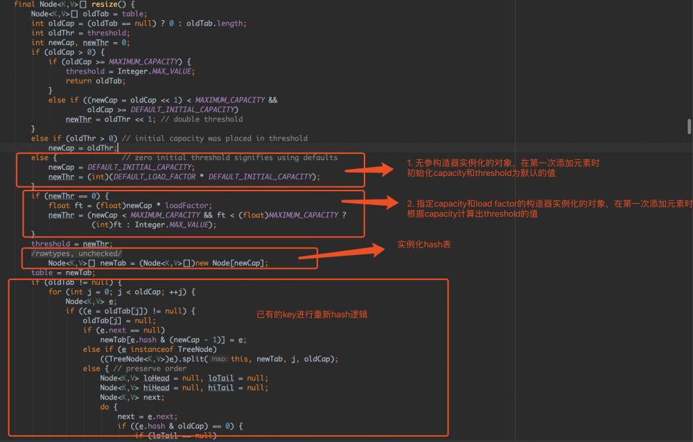 解读java集合框架源码-HashMap