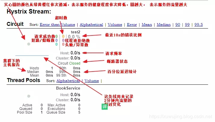 SpringCloud学习系列之三----- 断路器(Hystrix)和断路器监控(Dashboard)