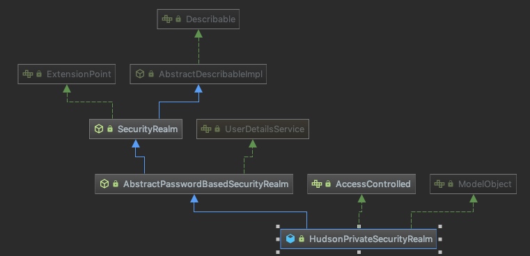 Jenkins RCE分析（CVE-2018-1000861分析）