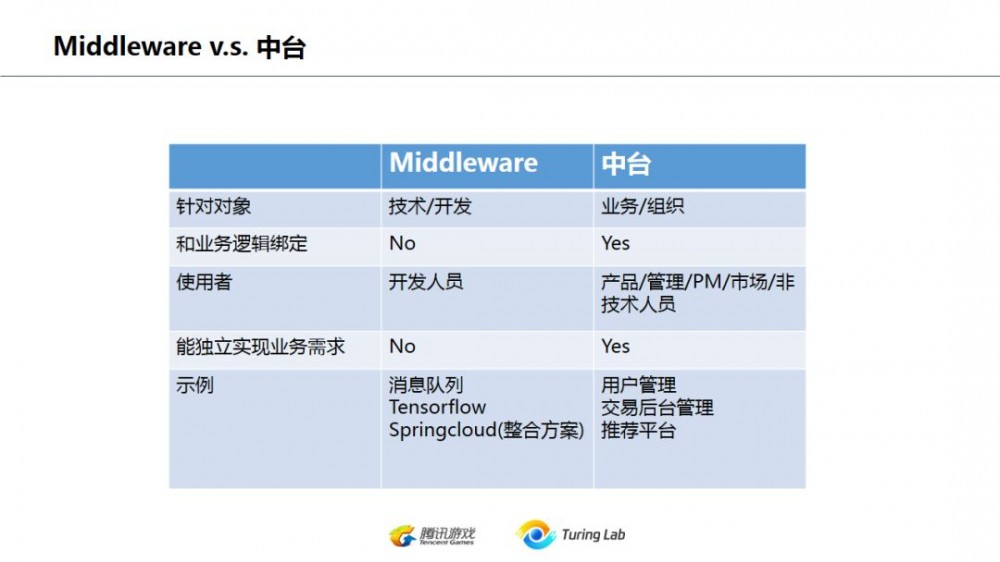 从技术演变的角度看互联网后台架构