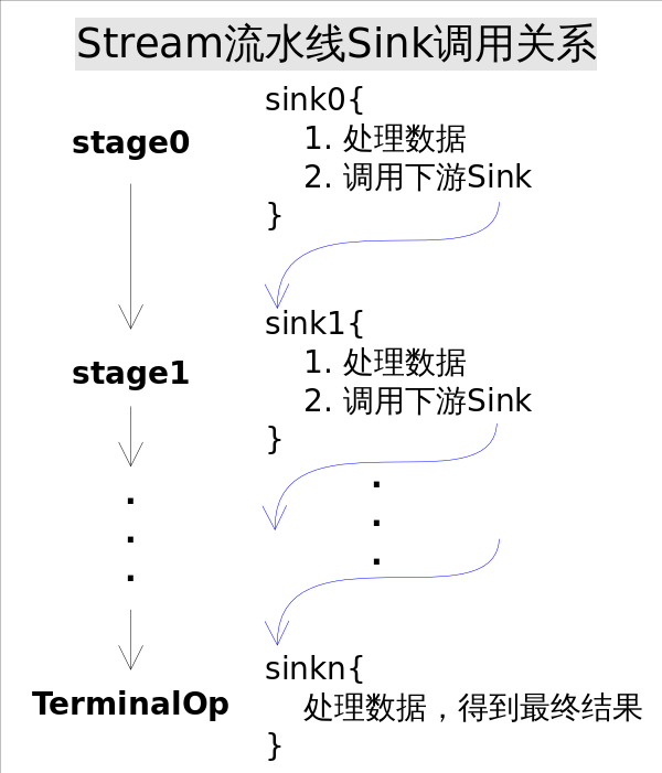 Java Lambda表达式详细解读