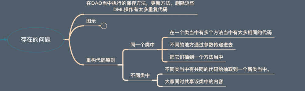 Java 之 JDBC（二）