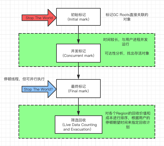 Java虚拟机的垃圾回收机制