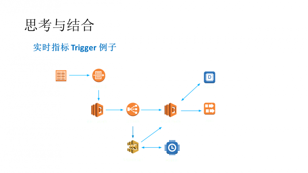 Function as a Service介绍