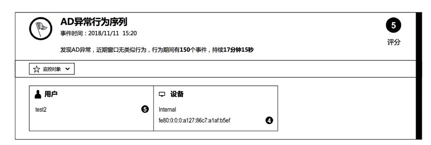 UEBA架构设计之路(五)： 概率后缀树模型