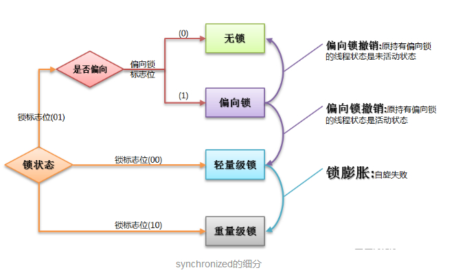 深入分析synchronized原理(二)
