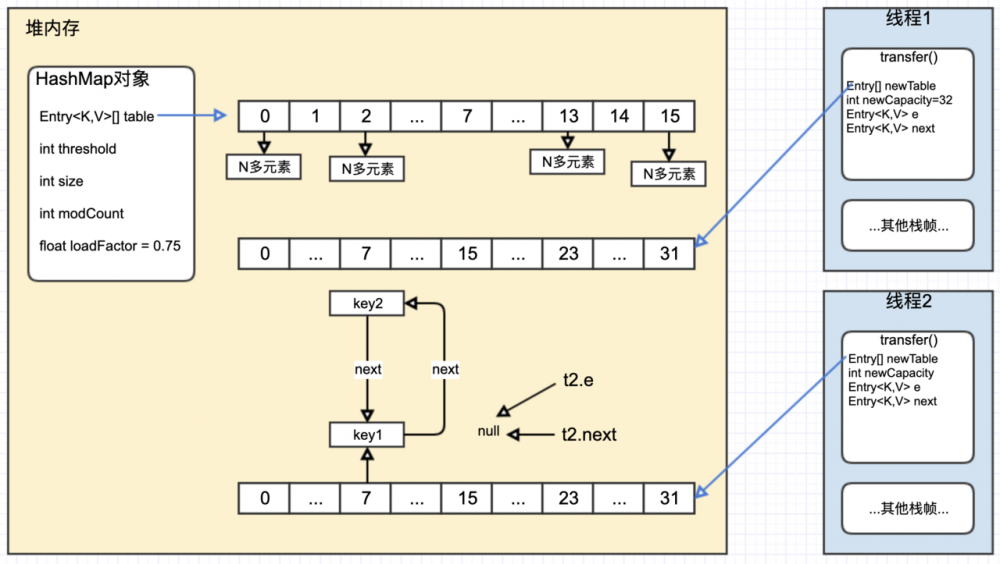 深入解读HashMap线程安全性问题