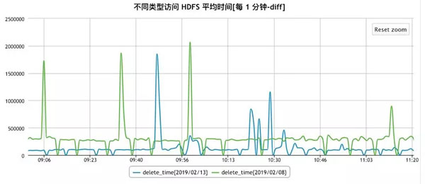 京东JDK在大数据平台的探索与研究